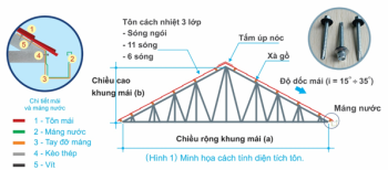 Tôn sóng ngói 3 lớp Việt Hàn