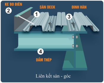 Sàn deck Việt Hàn