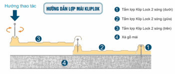 TẤM LỢP KLIPLOCK