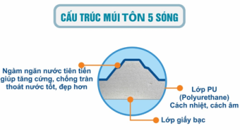Tấm lợp 5 sóng